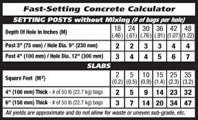 Post Setting Calculator